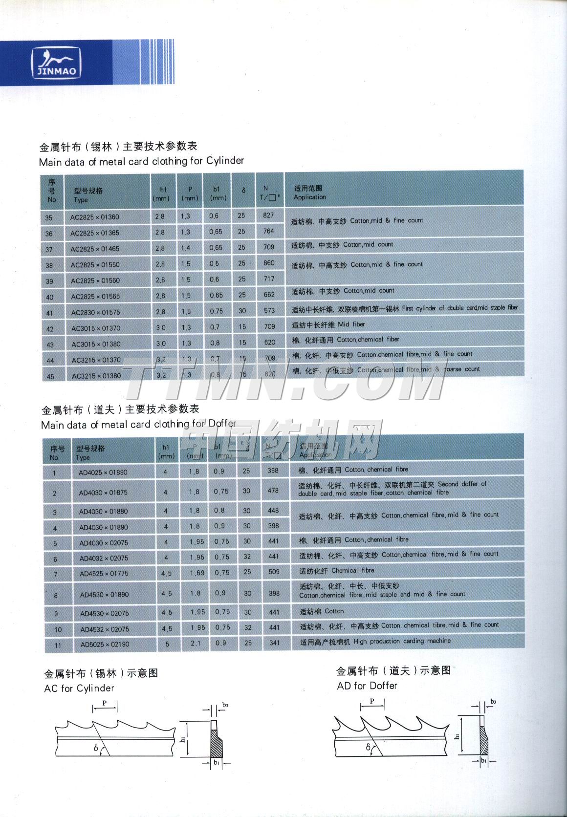 重慶金貓紡織器材有限公司