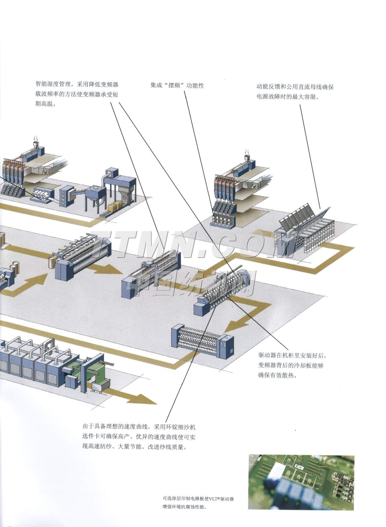 丹佛斯（上海）自動控制有限公司