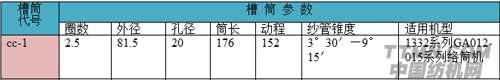 cc-01槽筒技術(shù)參數(shù).png